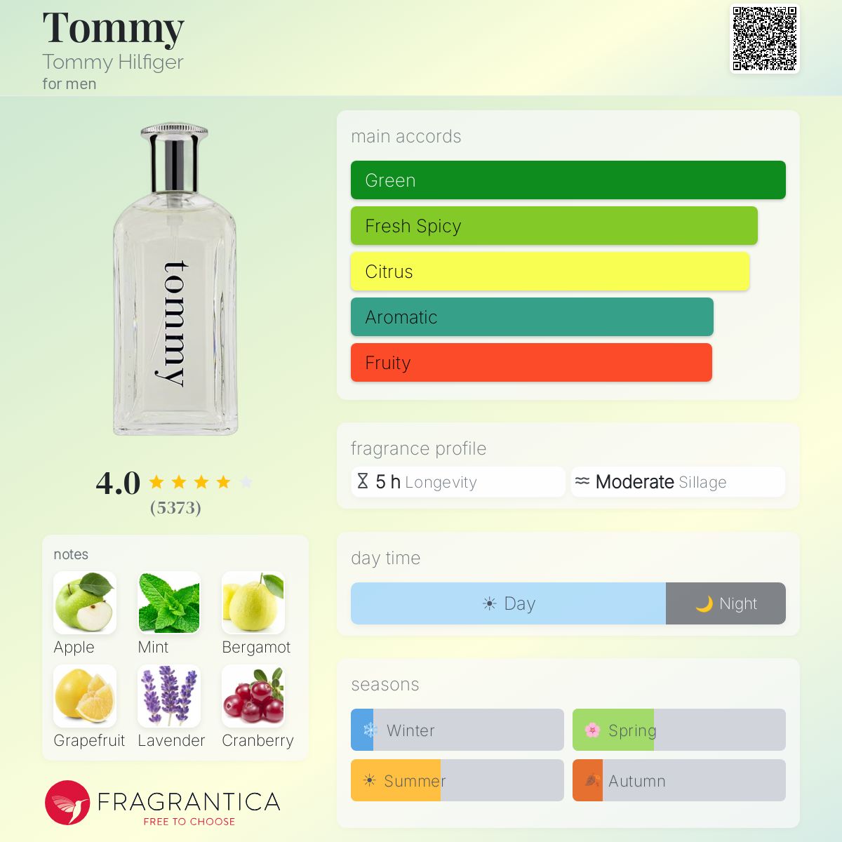 Tommy Hilfiger Tommy fragrance notes and accords with bottle.