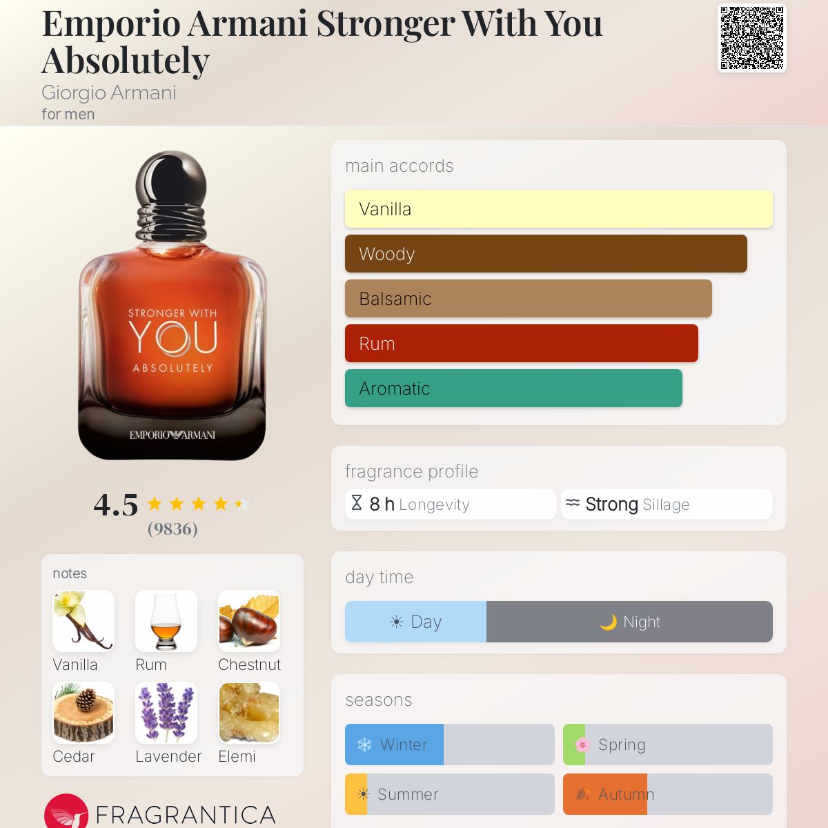 Emporio Armani Stronger With You Absolutely EDP for men, showing bottle and fragrance notes.