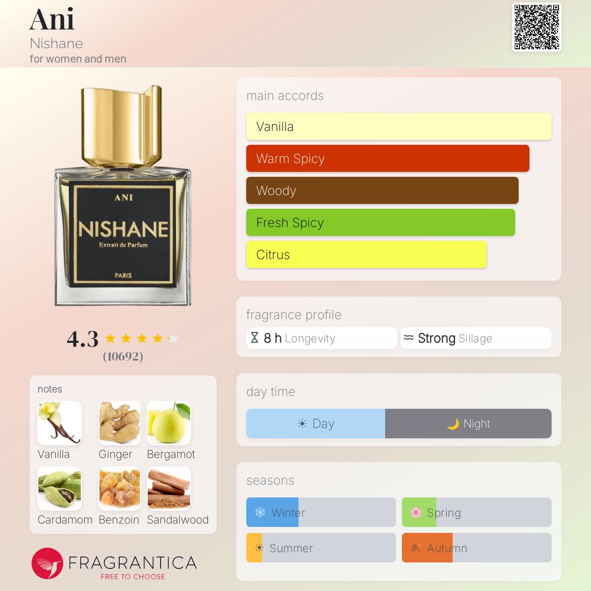 Nishane Ani fragrance bottle with notes and accords listed.