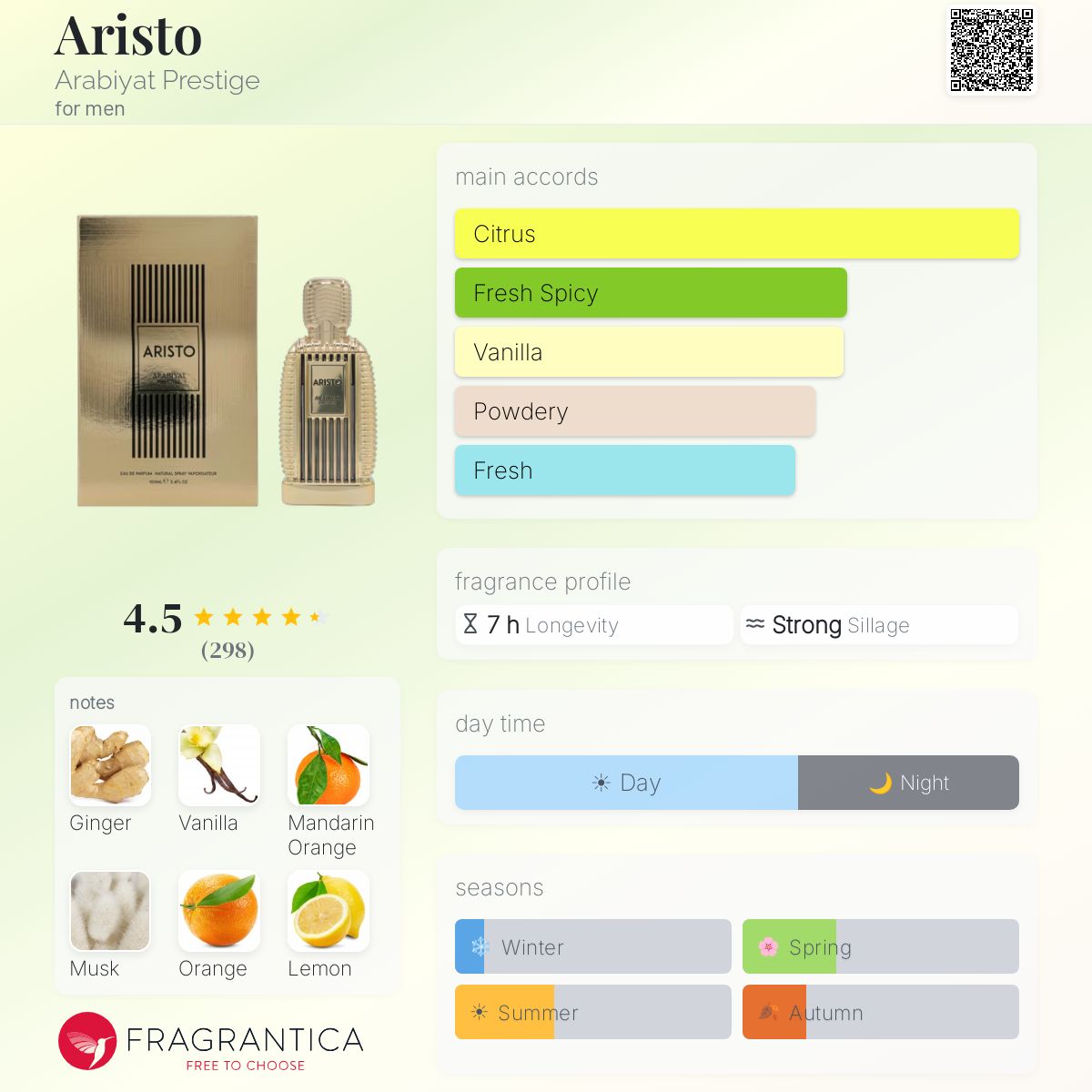 Aristo Arabiyat Prestige for men fragrance bottle and box with main accords and notes listed.