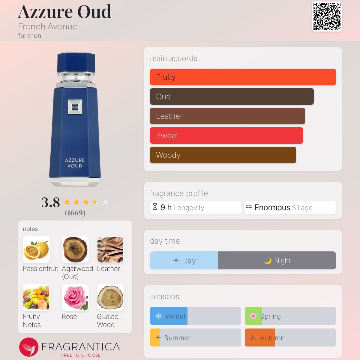 French Avenue Azzure Oud fragrance profile with main accords, notes, day time, and seasons.