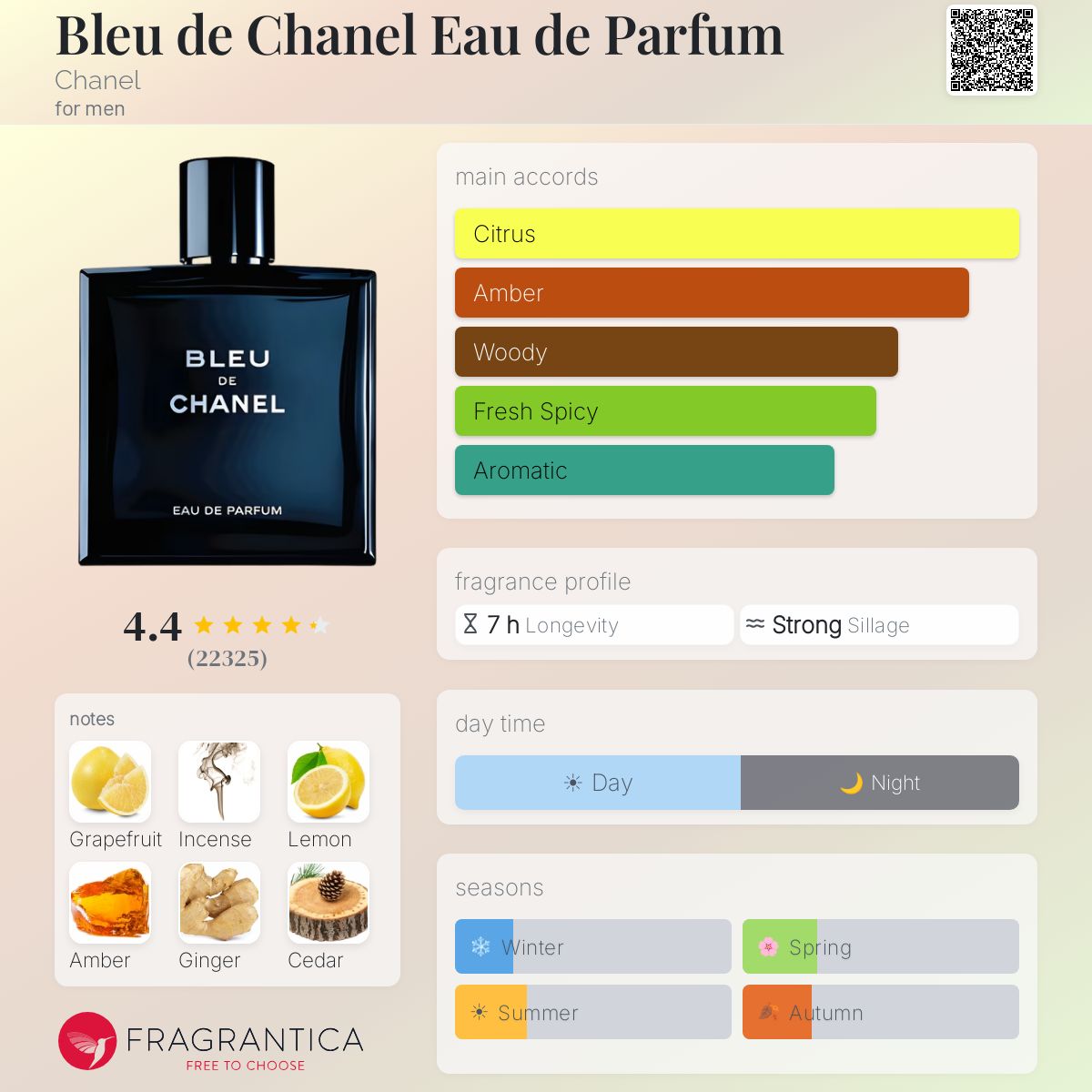 Bleu de Chanel Eau de Parfum bottle with fragrance notes and accords.