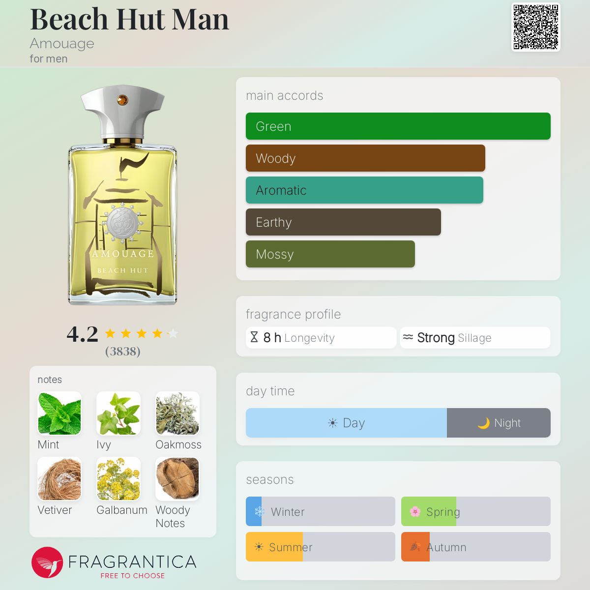 Amouage Beach Hut Man Eau de Parfum bottle with fragrance notes and accords displayed.
