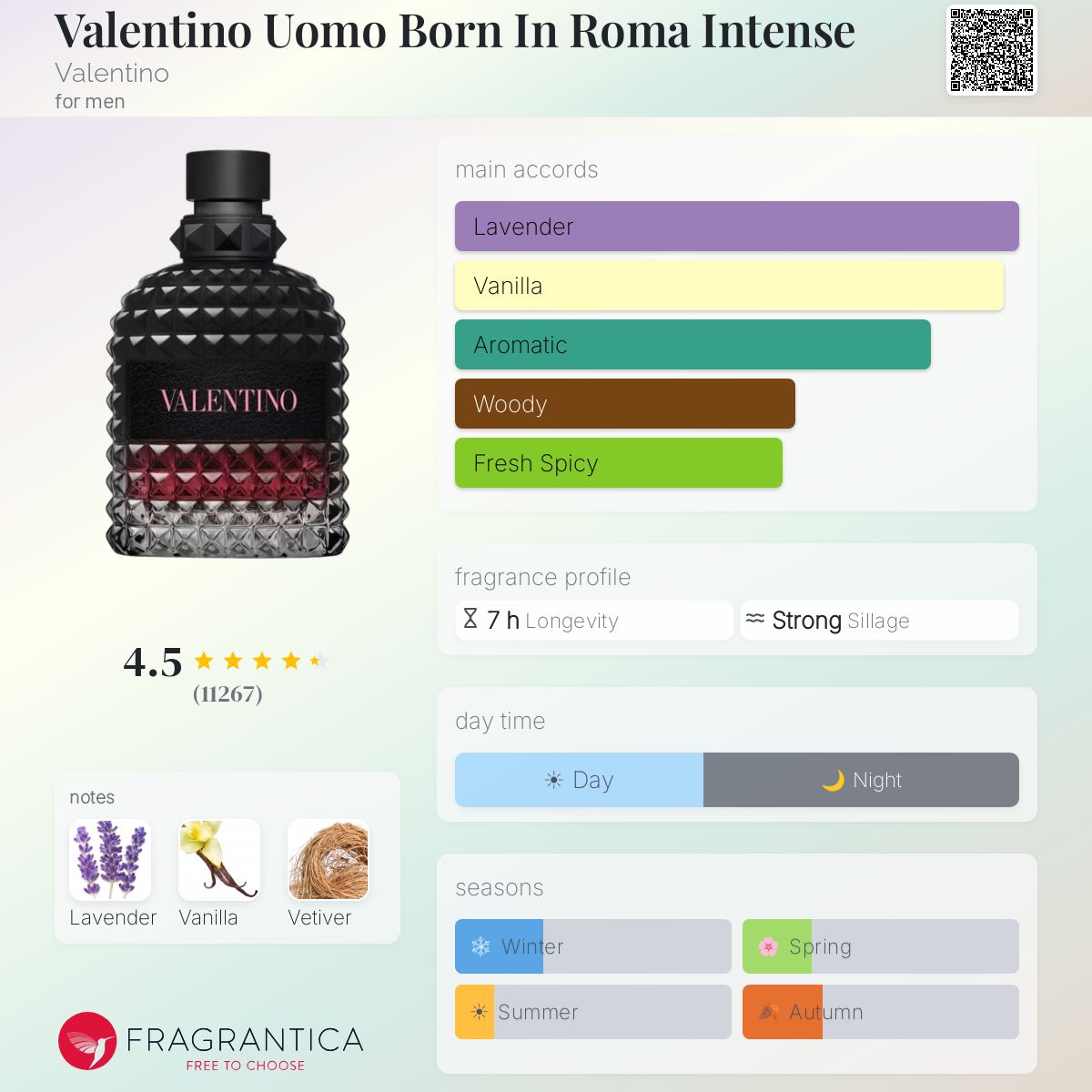Valentino Uomo Born in Roma Intense fragrance bottle with notes of lavender, vanilla, and vetiver.