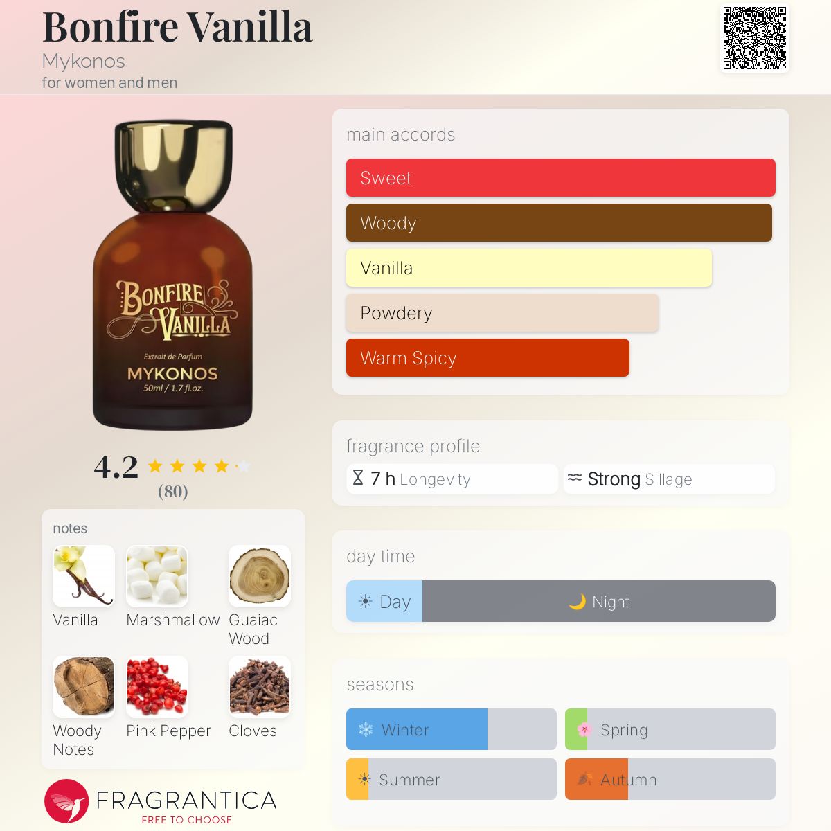 Bonfire Vanilla Mykonos fragrance bottle with notes of vanilla, marshmallow, guaiac wood, pink pepper, and cloves.