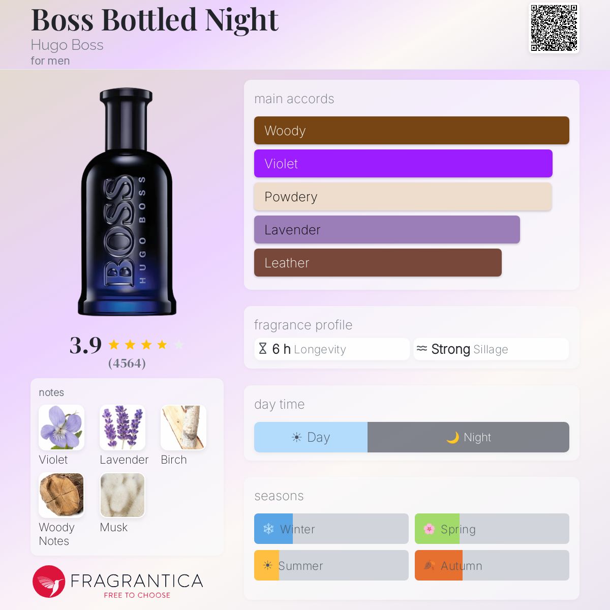 Hugo Boss Bottled Night EDT fragrance bottle with notes of violet, lavender, birch, woody notes, and musk.