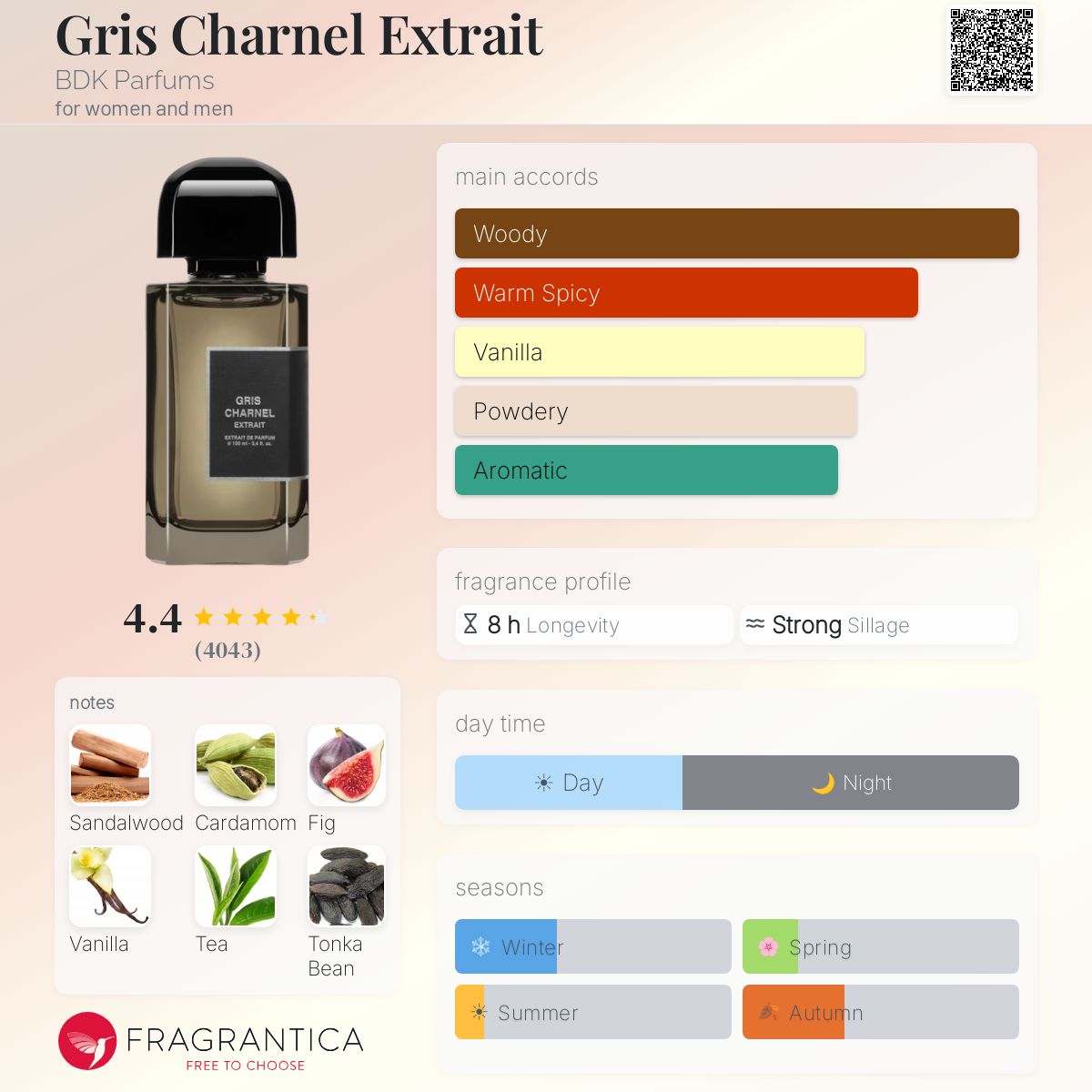 BDK Parfums Gris Charnel Extrait bottle with fragrance notes and accords displayed.