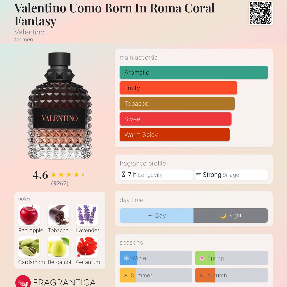 Valentino Uomo Born in Roma Coral Fantasy fragrance bottle with main accords and notes displayed.