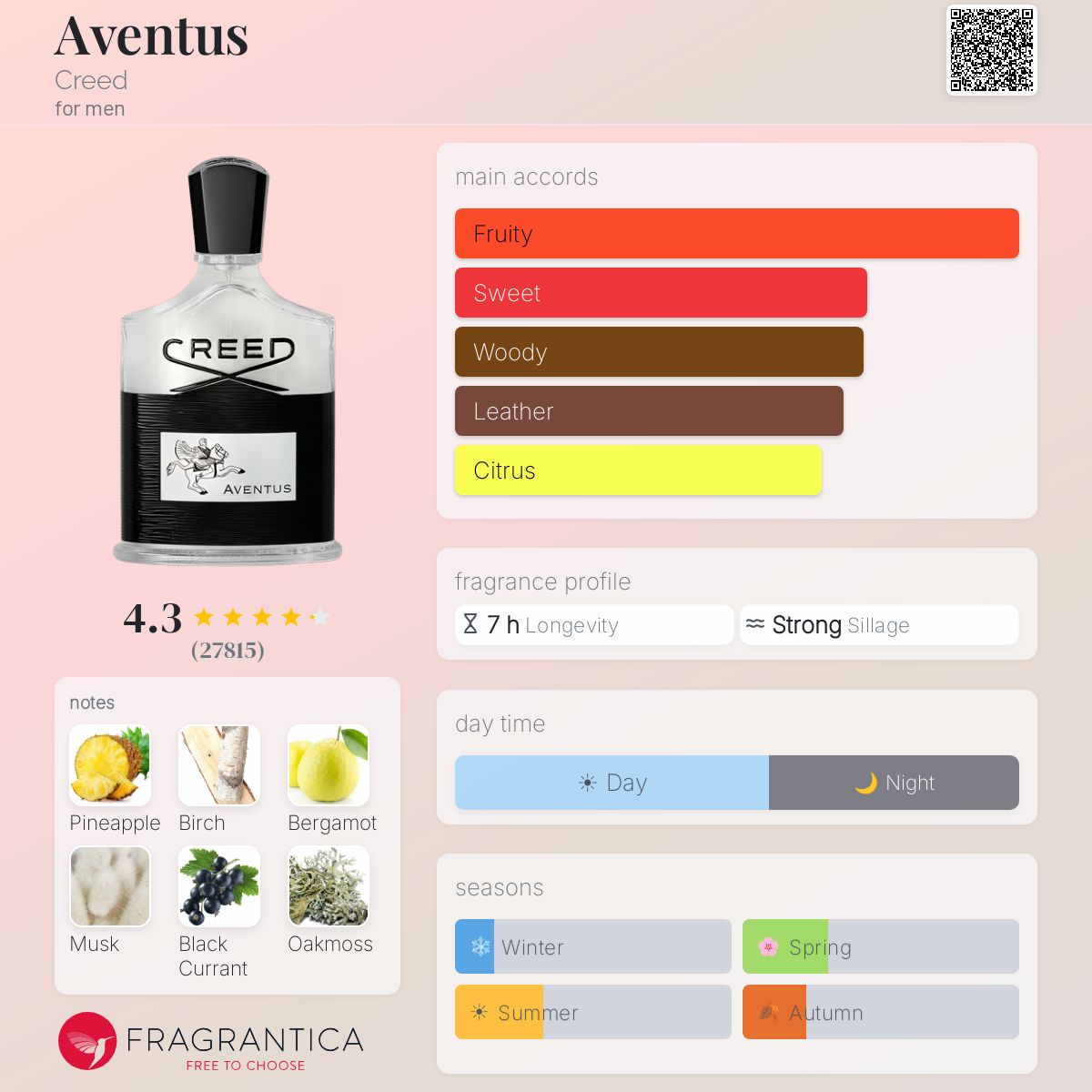 Creed Aventus fragrance bottle with main accords, rating, notes, and usage suggestions.