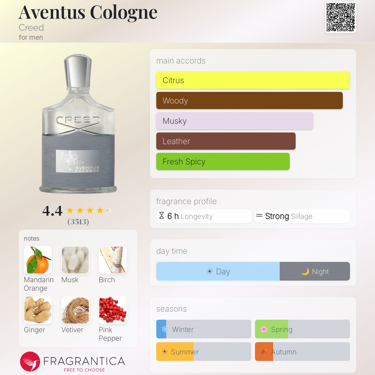 Creed Aventus Cologne bottle with fragrance notes and accords displayed.