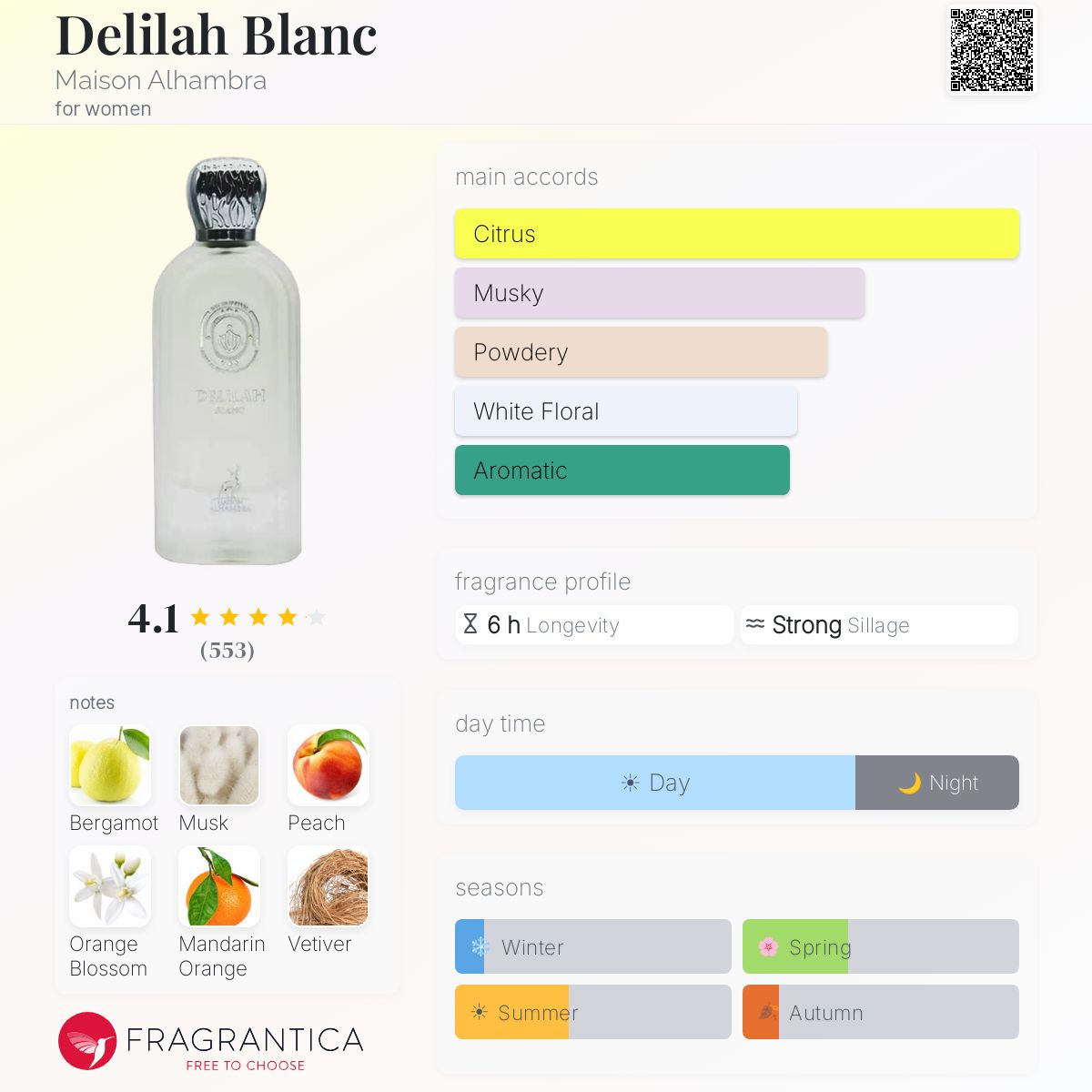 Maison Alhambra Delilah Blanc perfume bottle with fragrance notes and accords.