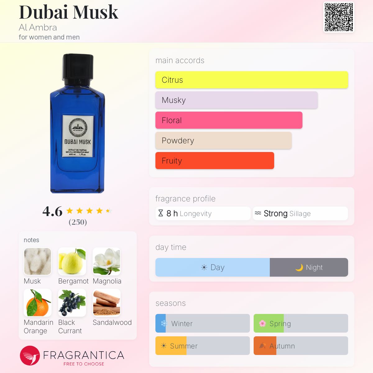 Al Ambra Dubai Musk fragrance bottle with accords, notes, and rating.