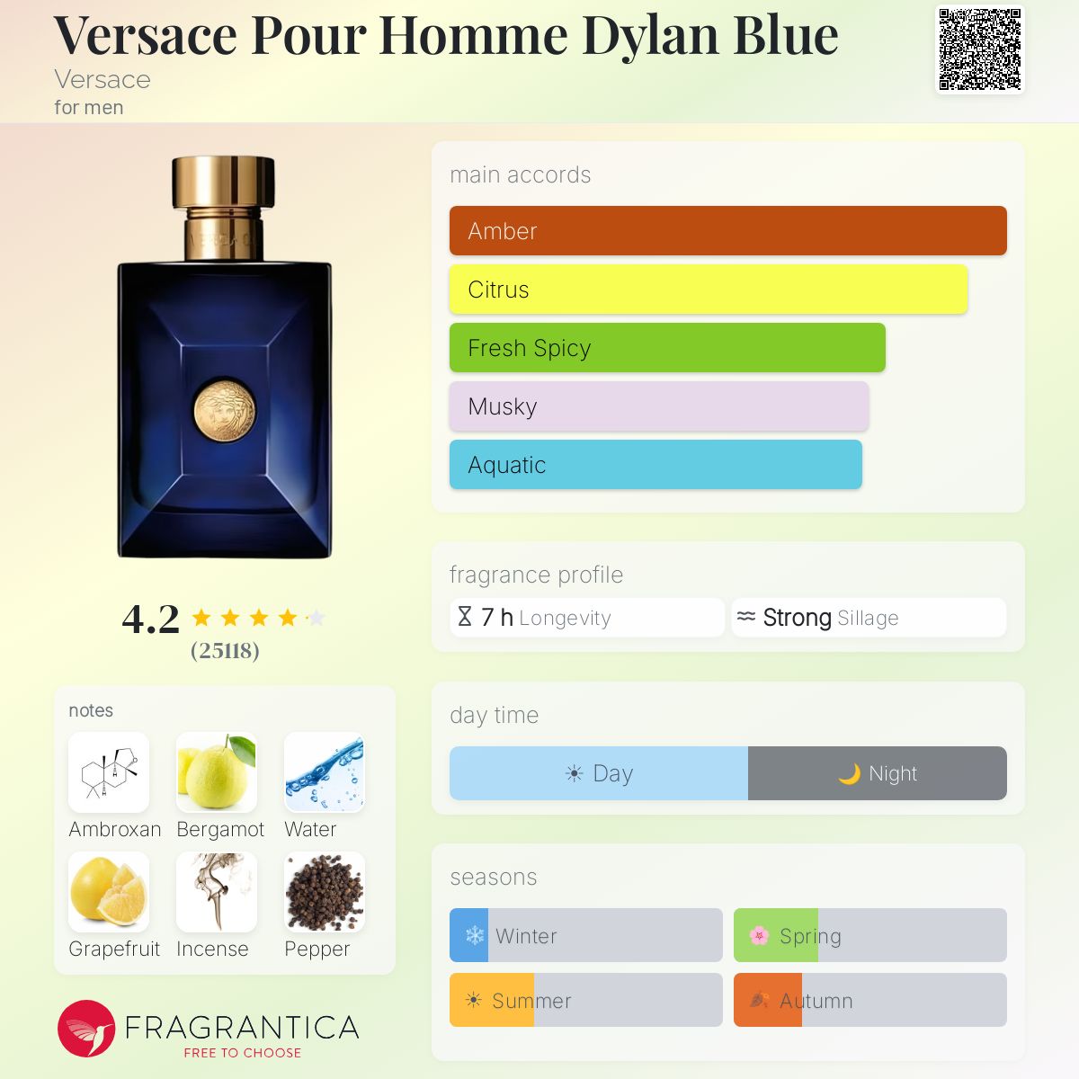 Versace Pour Homme Dylan Blue fragrance bottle with notes and fragrance profile details.