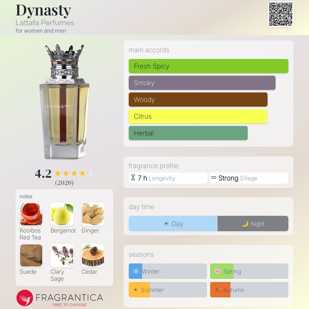 Lattafa Dynasty fragrance card with notes, accords, and rating.
