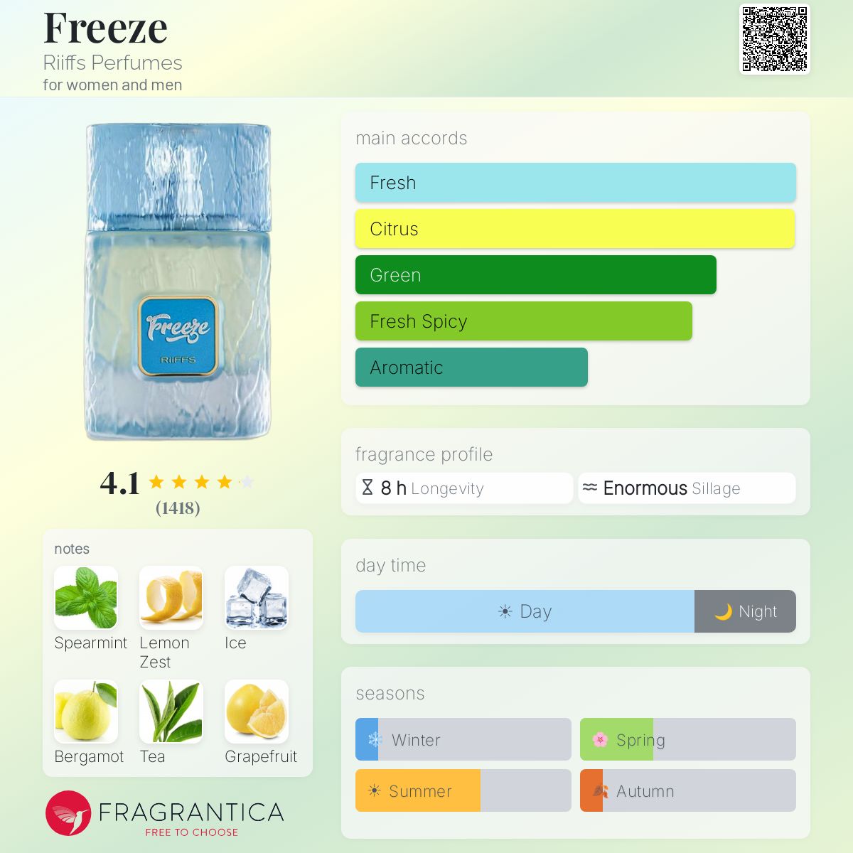 Riiffs Freeze perfume bottle with fragrance notes and accords displayed.