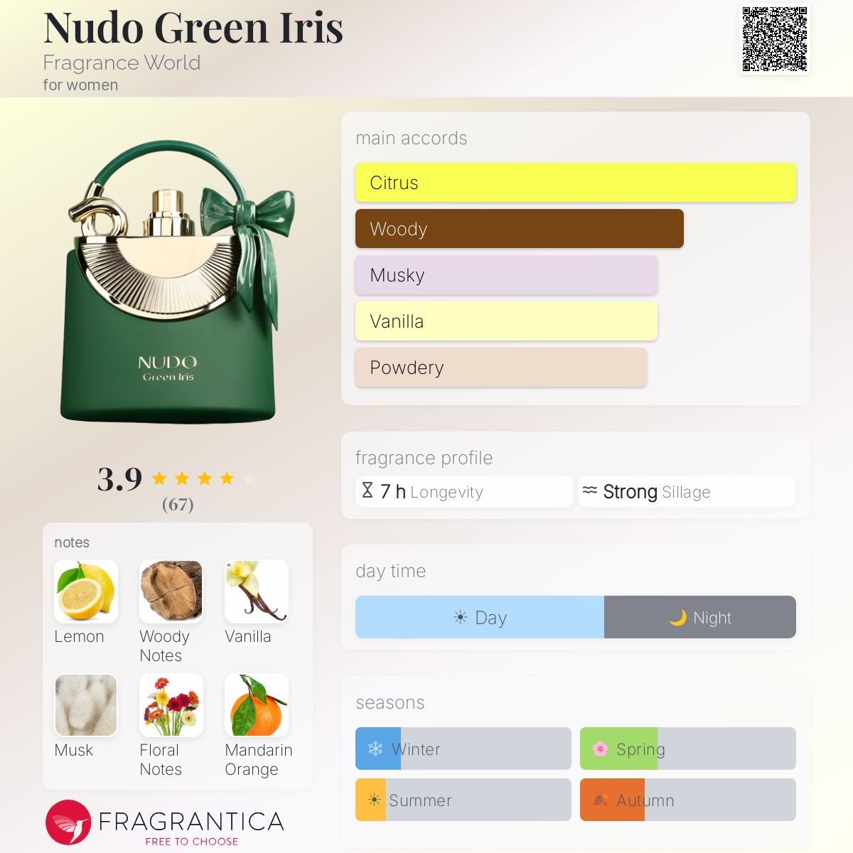Fragrance World Nudo Green Iris perfume bottle with notes and fragrance profile details.