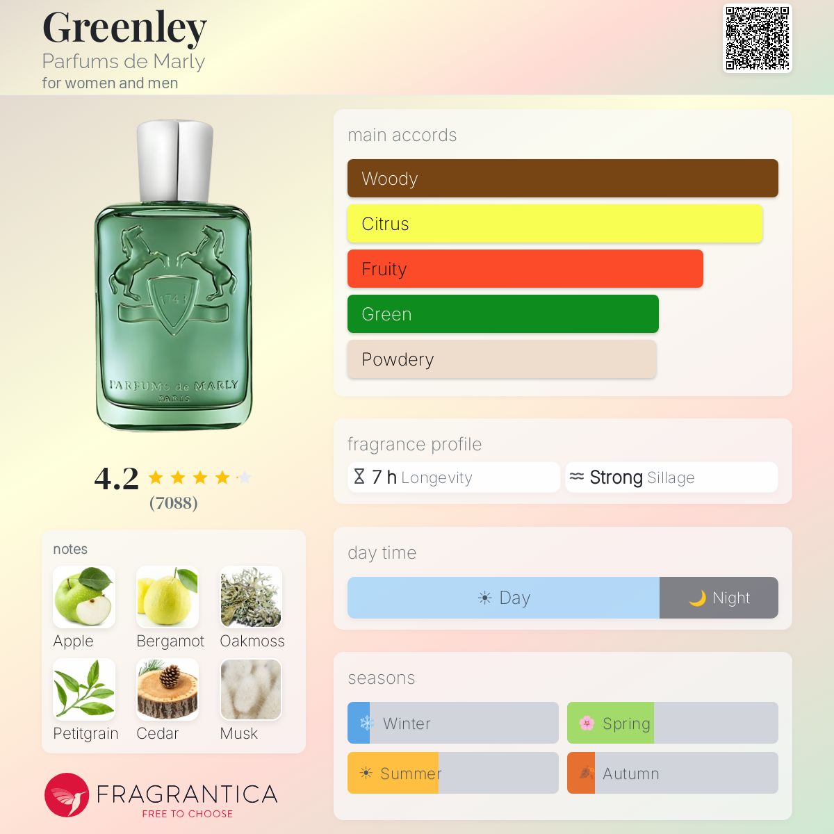 Parfums de Marly Greenley fragrance bottle with main accords, notes, and fragrance profile.