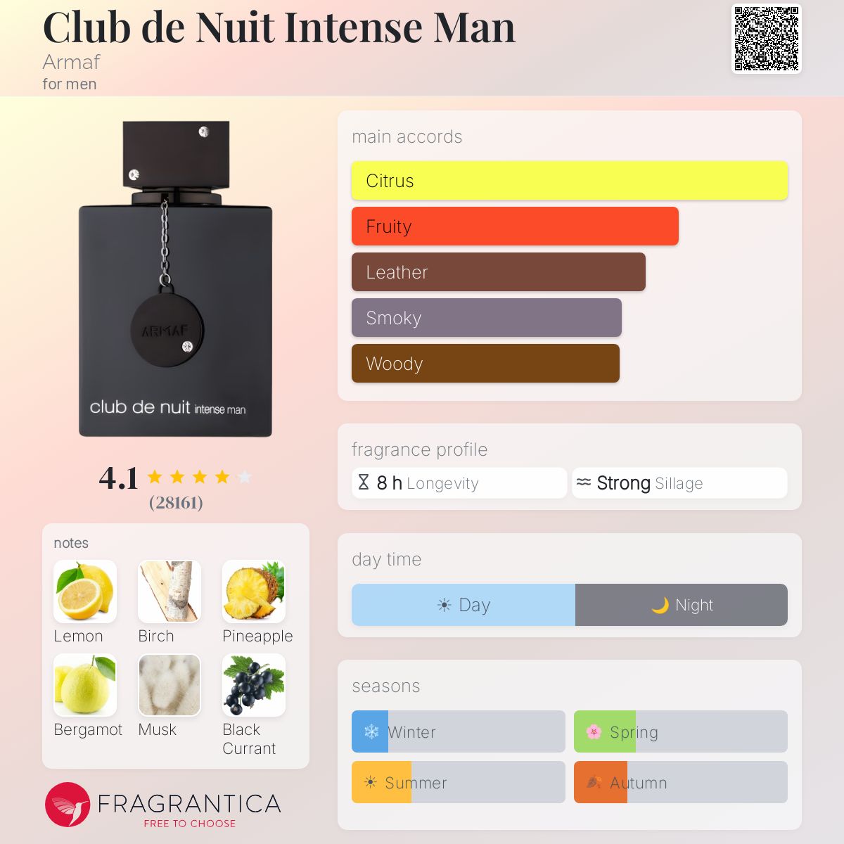 Armaf Club de Nuit Intense Man fragrance bottle with notes and accords displayed.