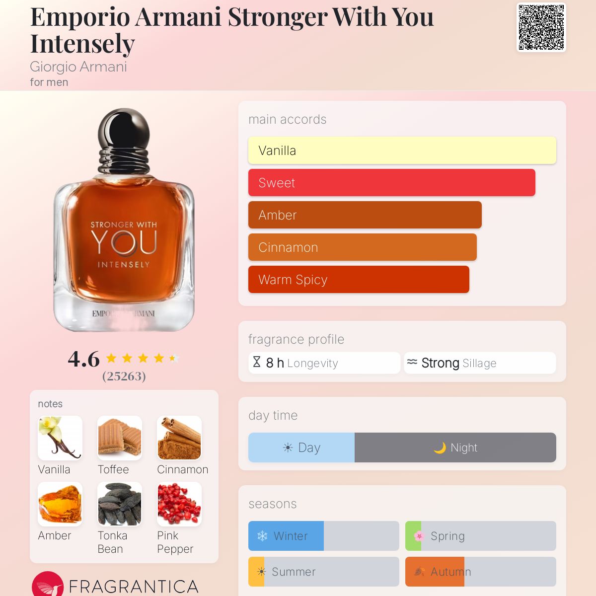 Emporio Armani Stronger With You Intensely fragrance bottle with notes and accords listed.
