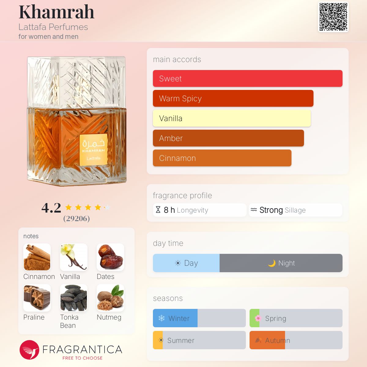 Lattafa Khamrah perfume bottle with notes of cinnamon, vanilla, dates, praline, tonka bean, and nutmeg.