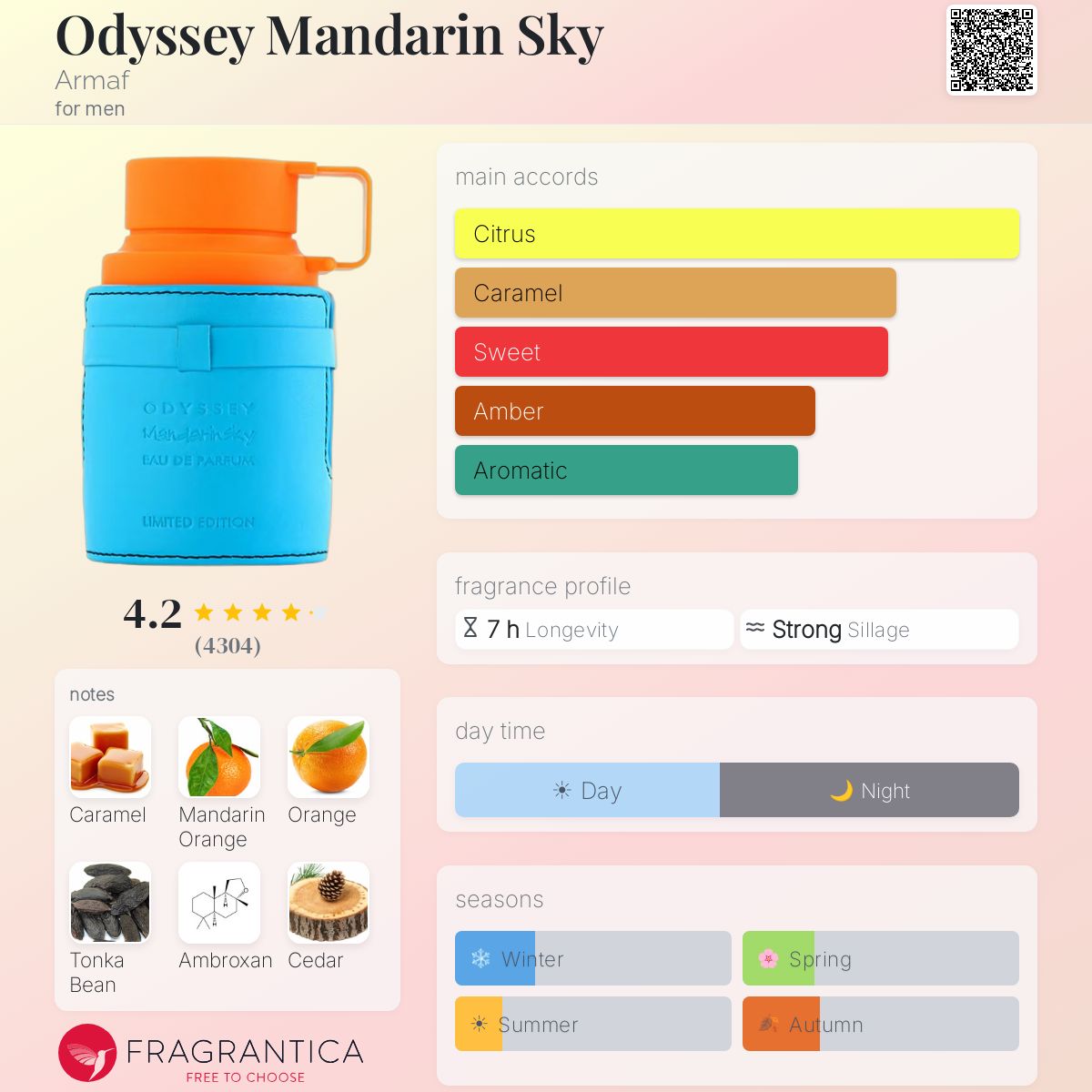 Armaf Odyssey Mandarin Sky fragrance bottle with notes of citrus, caramel, sweet, amber, and aromatic.