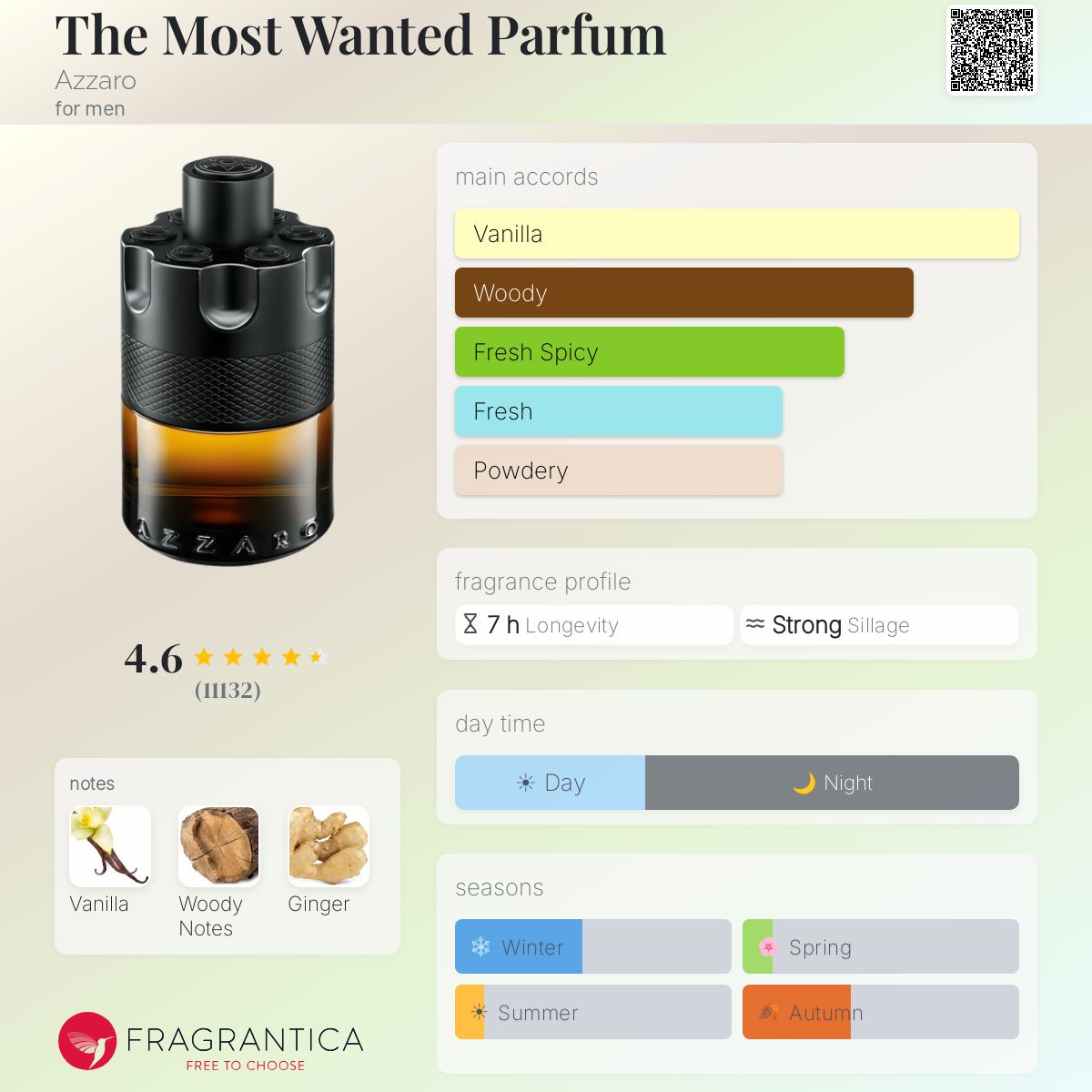 Azzaro The Most Wanted Parfum bottle with main accords: Vanilla, Woody, Fresh Spicy, Fresh, Powdery.