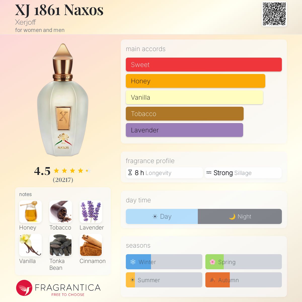 XJ 1861 Naxos perfume bottle with main accords: Sweet, Honey, Vanilla, Tobacco, Lavender.