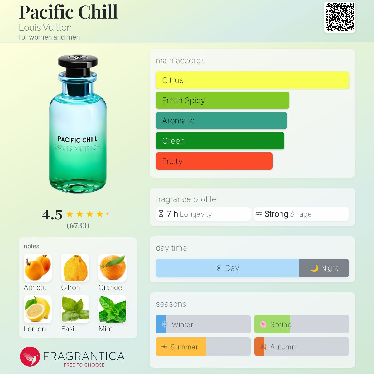 Louis Vuitton Pacific Chill fragrance bottle with notes and accords listed.