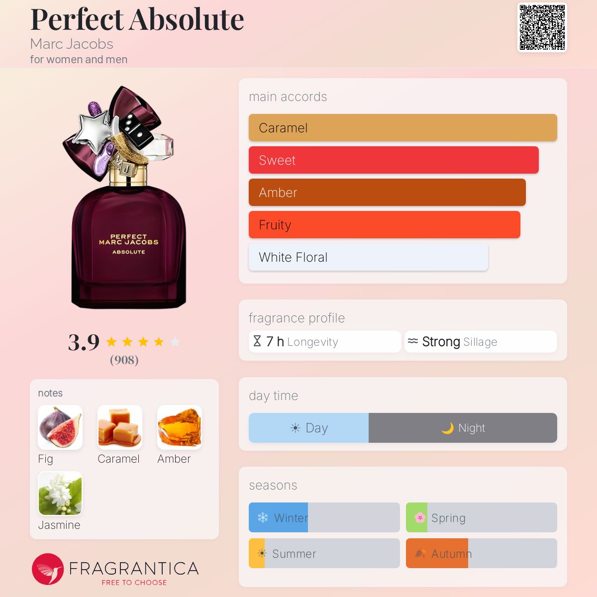 Marc Jacobs Perfect Absolute EDP bottle with notes of fig, caramel, amber, and jasmine.
