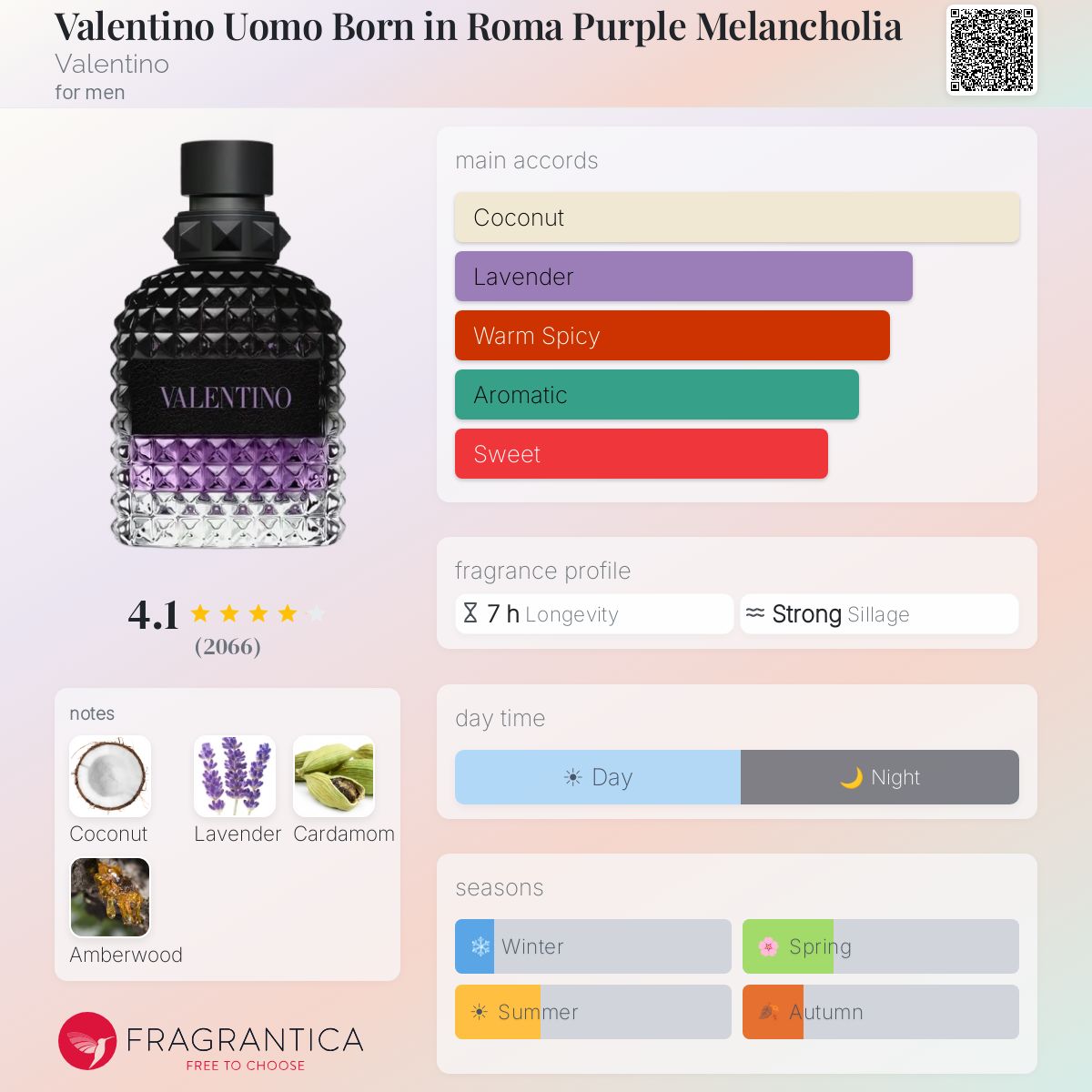 Valentino Uomo Born in Roma Purple Melancholia fragrance bottle with notes and fragrance profile details.