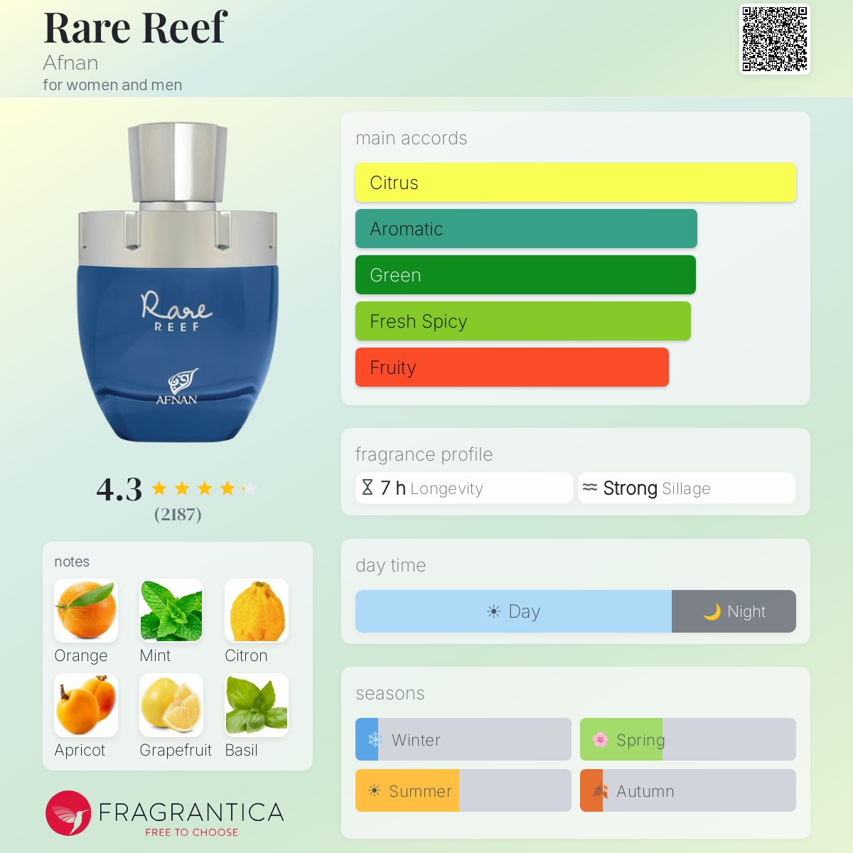 Afnan Rare Reef perfume bottle with fragrance notes and accords displayed.
