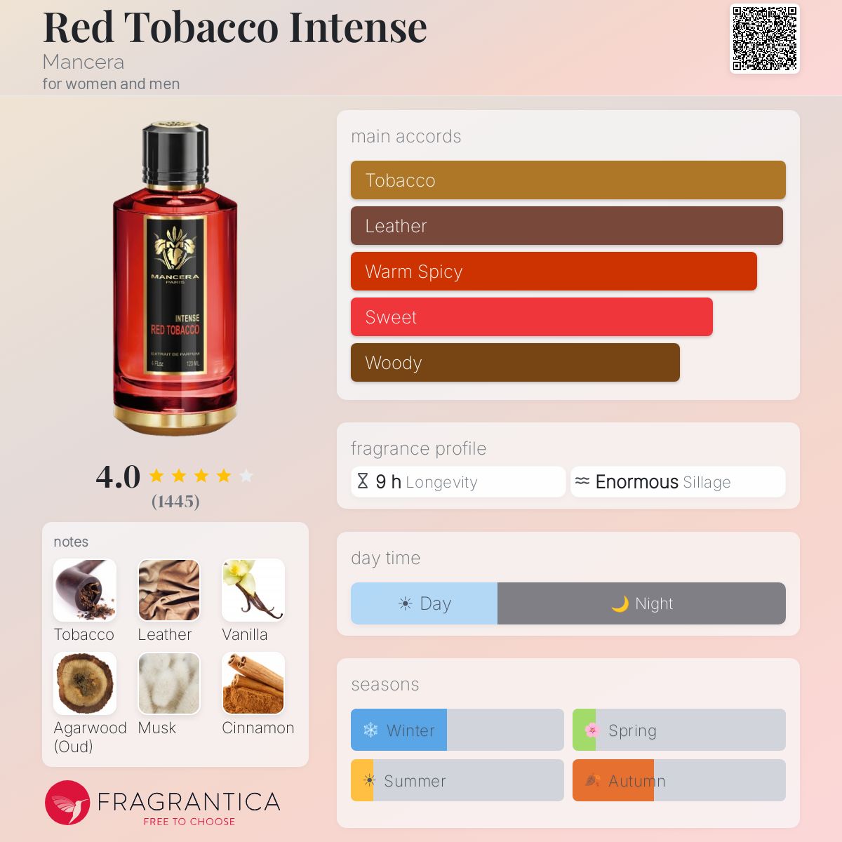 Mancera Red Tobacco Intense perfume bottle with fragrance notes and accords.