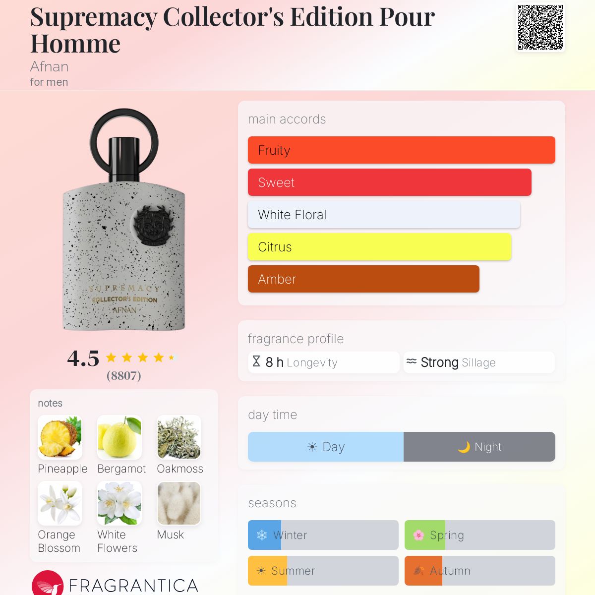 Afnan Supremacy Collector's Edition Pour Homme fragrance bottle with notes and accords listed.