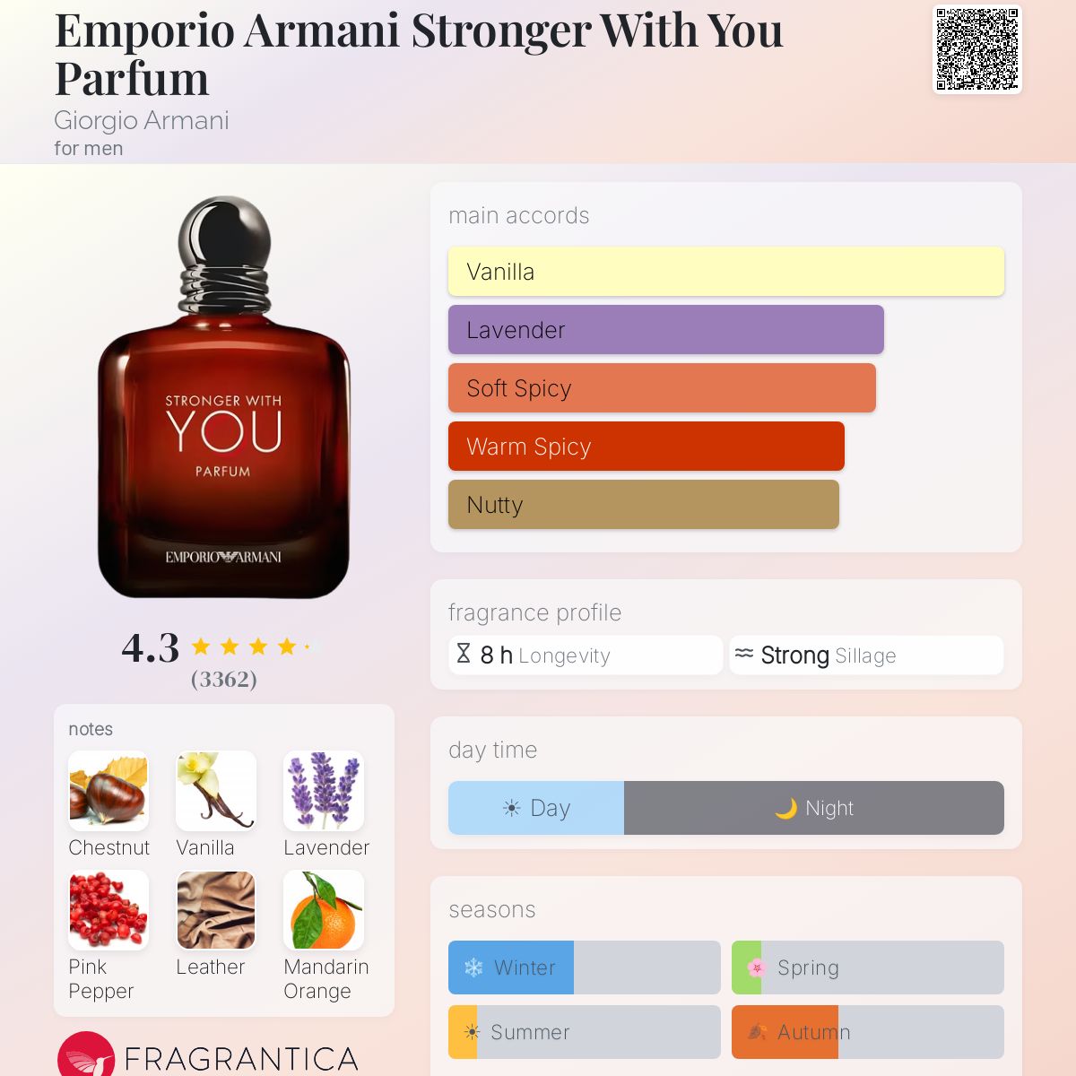 Emporio Armani Stronger With You Parfum bottle with notes and fragrance profile details.