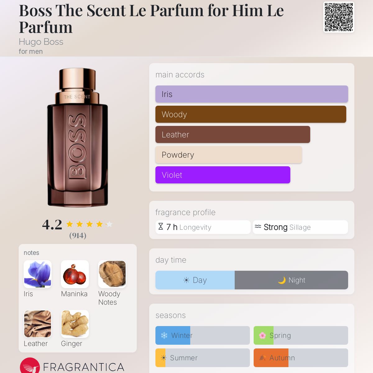 Hugo Boss The Scent Parfum for Him fragrance bottle with notes and accords listed.