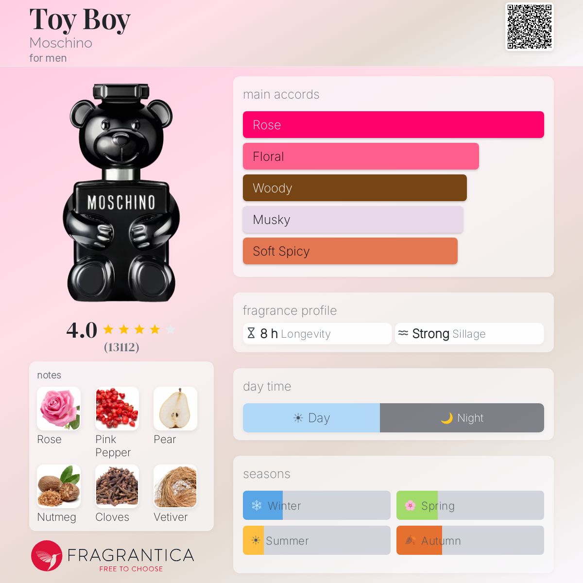 Moschino Toy Boy fragrance notes: Rose, Pink Pepper, Pear, Nutmeg, Cloves, Vetiver.