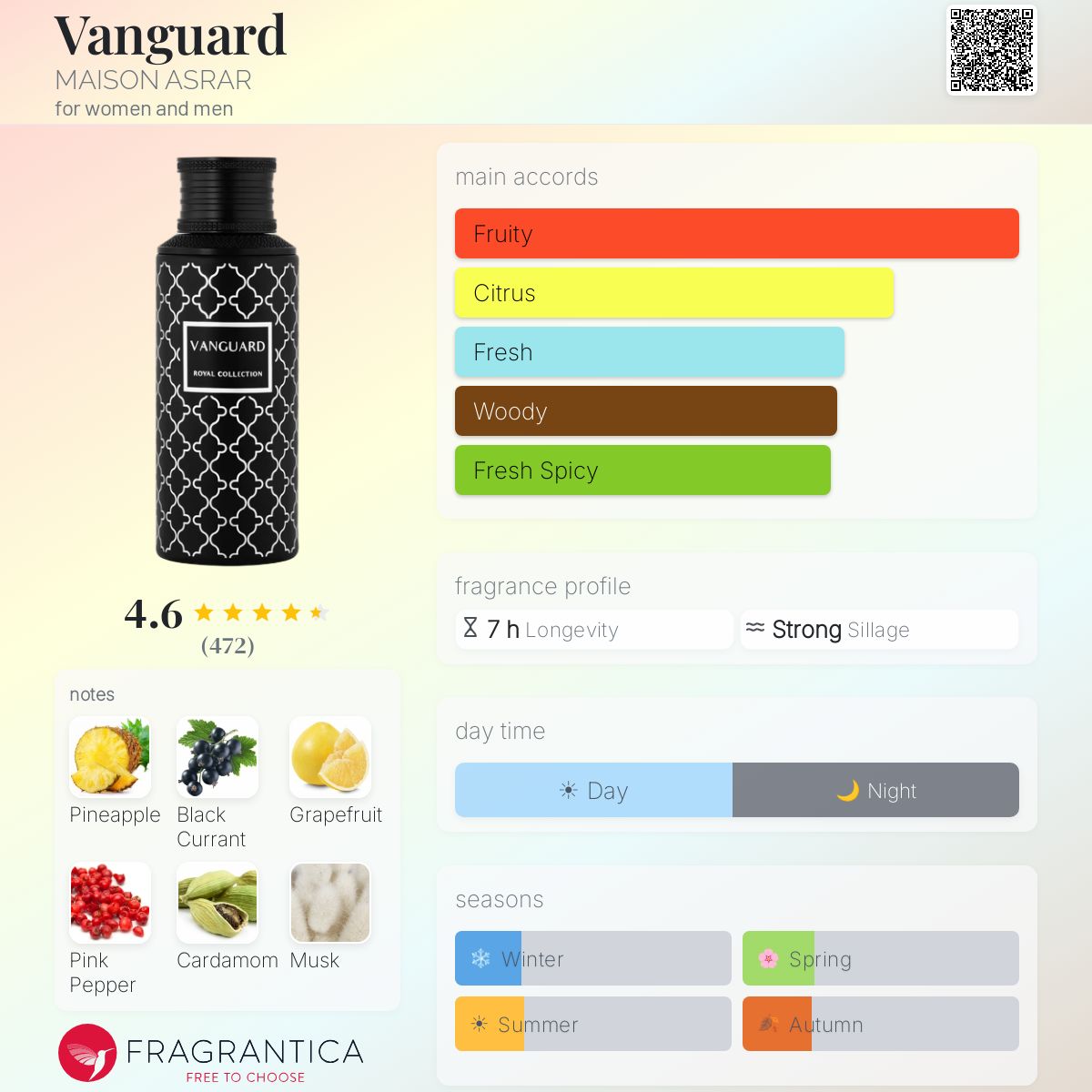 Vanguard by Maison Asrar fragrance bottle with notes of pineapple, black currant, grapefruit, pink pepper, cardamom, and musk.