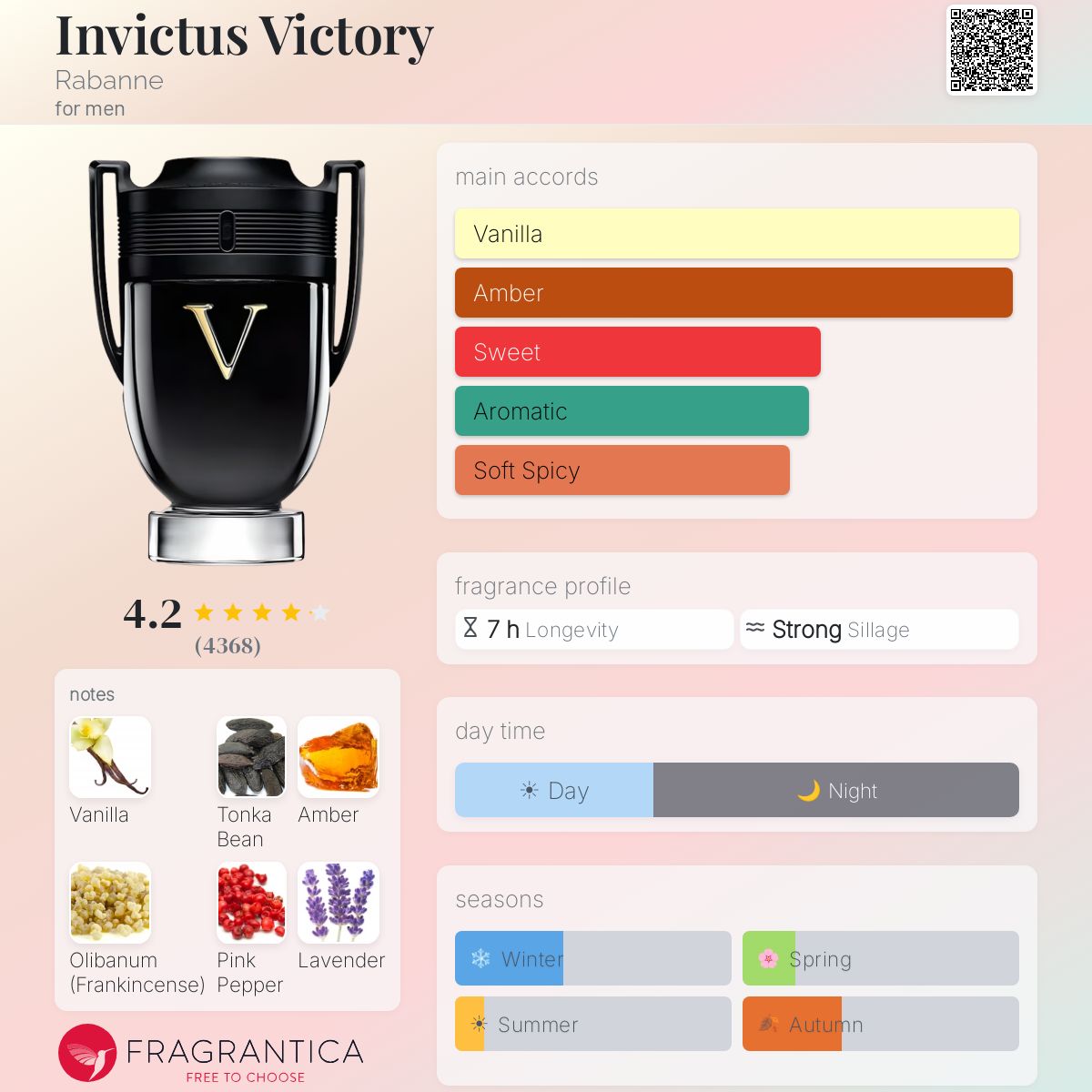 Paco Rabanne Invictus Victory fragrance bottle with main accords and notes listed.
