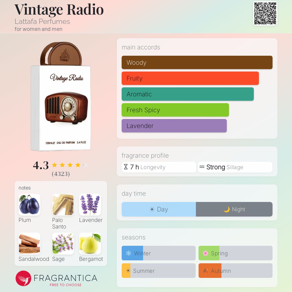Lattafa Vintage Radio perfume bottle with notes of plum, palo santo, lavender, sandalwood, sage, and bergamot.