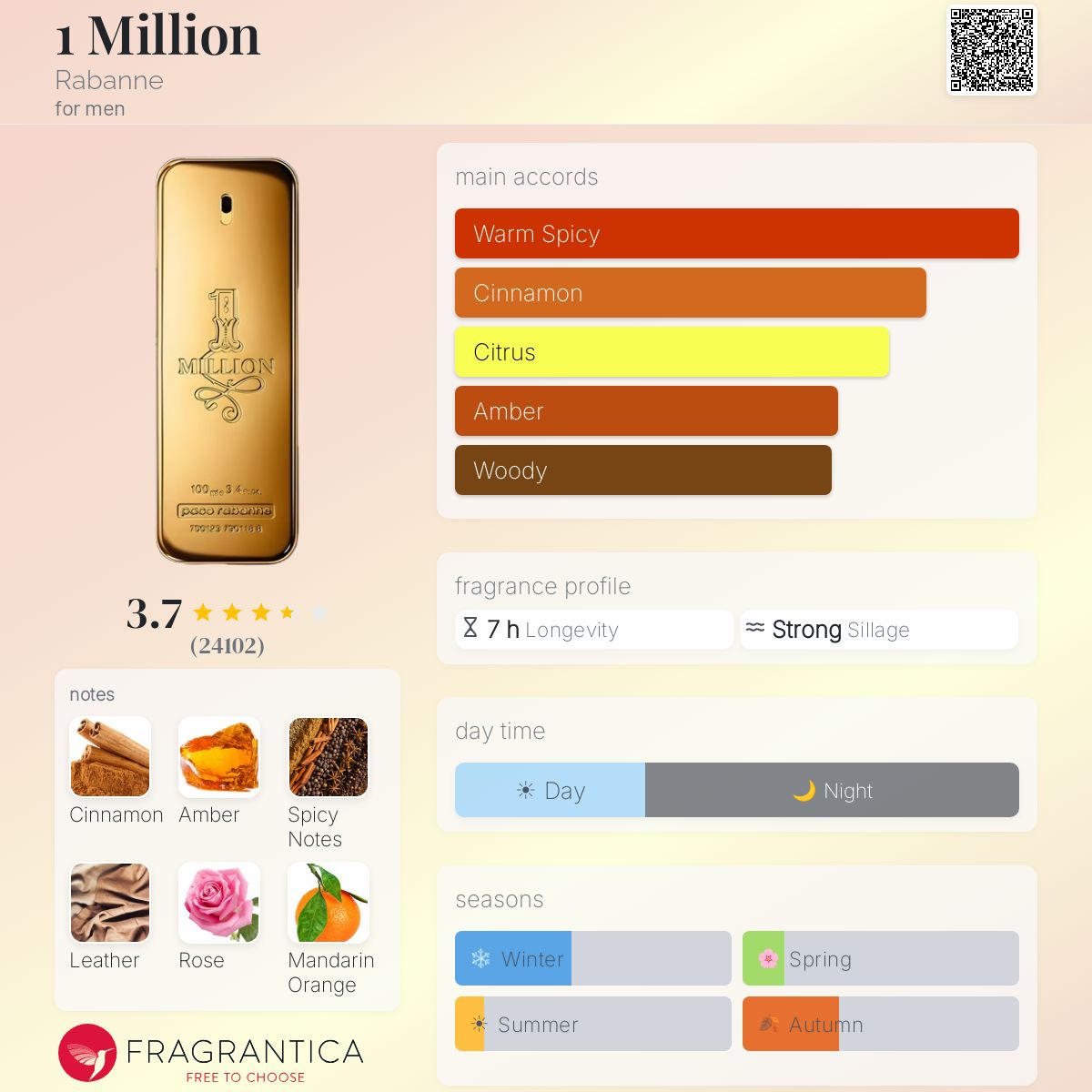 Paco Rabanne 1 Million fragrance bottle with main accords, notes, and fragrance profile.