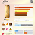Paco Rabanne 1 Million fragrance bottle with main accords, notes, and fragrance profile.