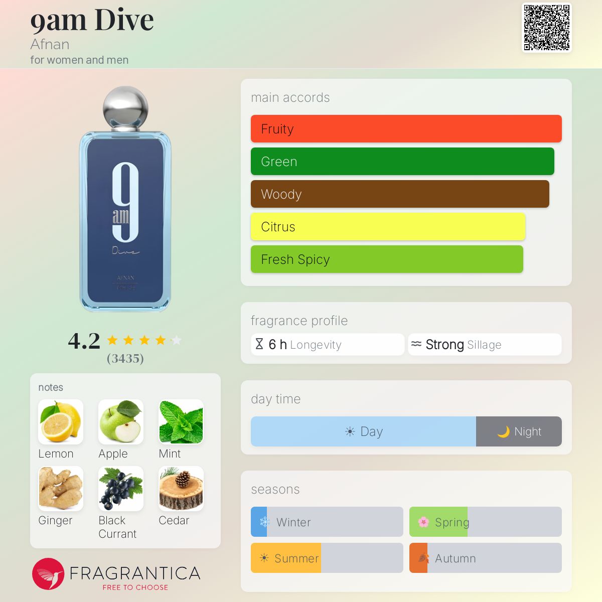 Afnan 9AM Dive perfume bottle with fragrance notes and accords displayed.