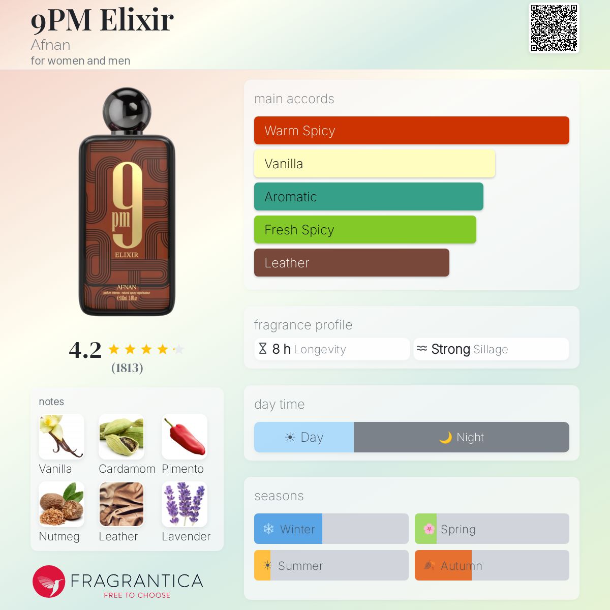 Afnan 9PM Elixir perfume bottle with fragrance notes and accords displayed.