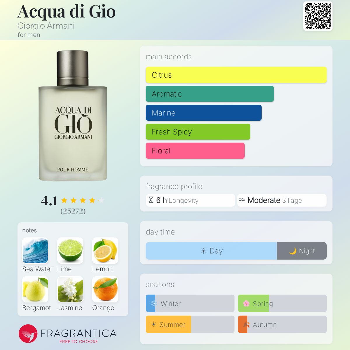 Giorgio Armani Acqua di Gio men's fragrance bottle with notes and fragrance profile.