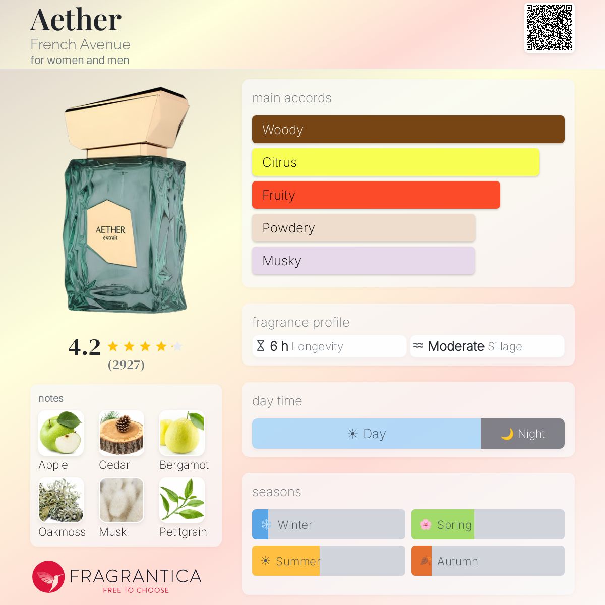 Aether Extrait fragrance bottle with notes of apple, cedar, bergamot, oakmoss, musk, and petitgrain.