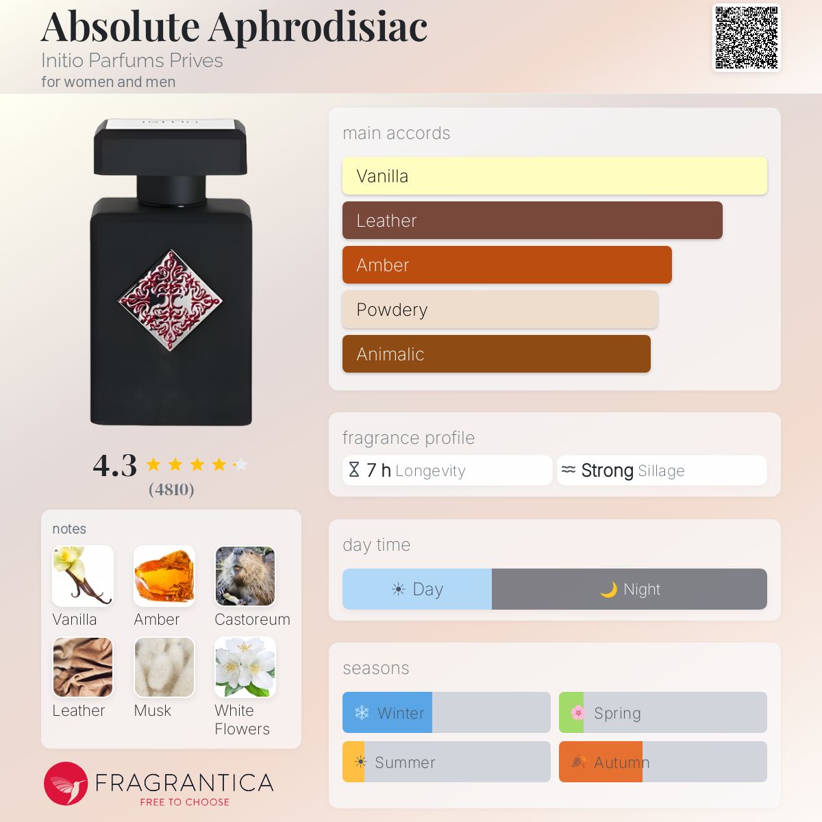 Initio Absolute Aphrodisiac fragrance bottle with main accords and notes listed.