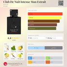 Armaf Club De Nuit Intense Man Extrait fragrance profile with main accords, longevity, sillage, day time, and seasons.