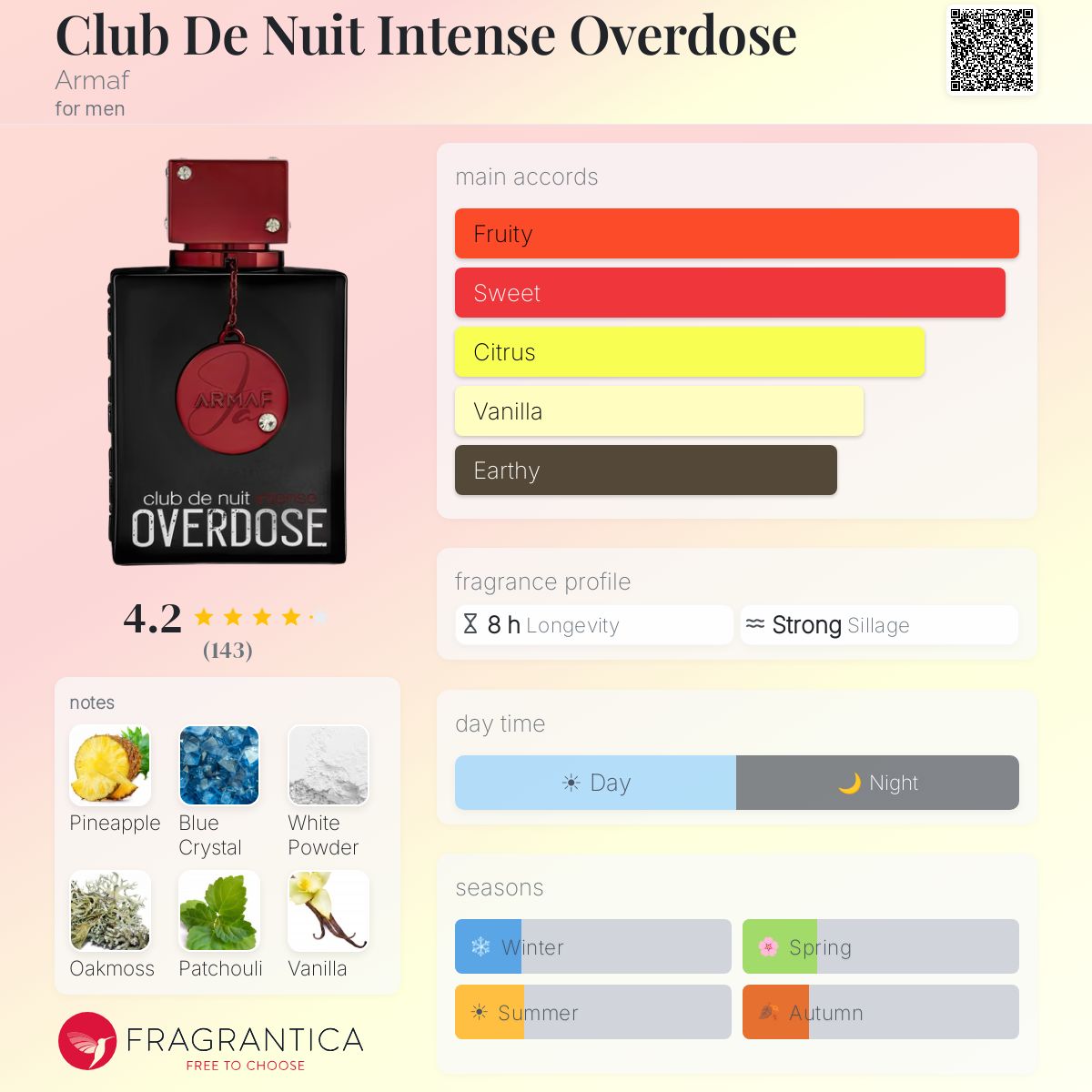 Armaf Club De Nuit Intense Overdose fragrance notes and accords with bottle.