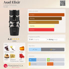 Lattafa Asad Elixir men's fragrance bottle with notes and accords displayed.