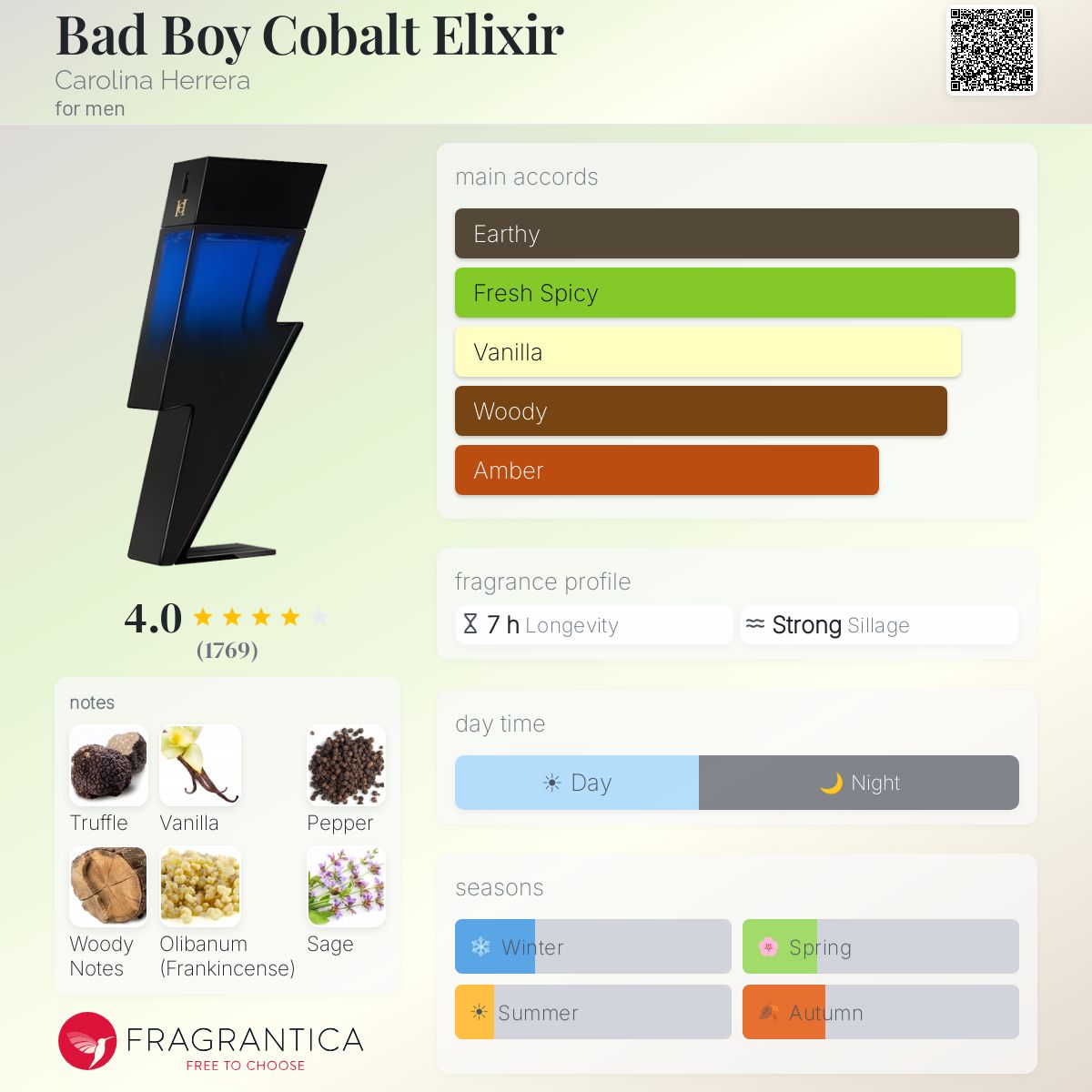 Carolina Herrera Bad Boy Cobalt Elixir fragrance bottle shaped like a lightning bolt.